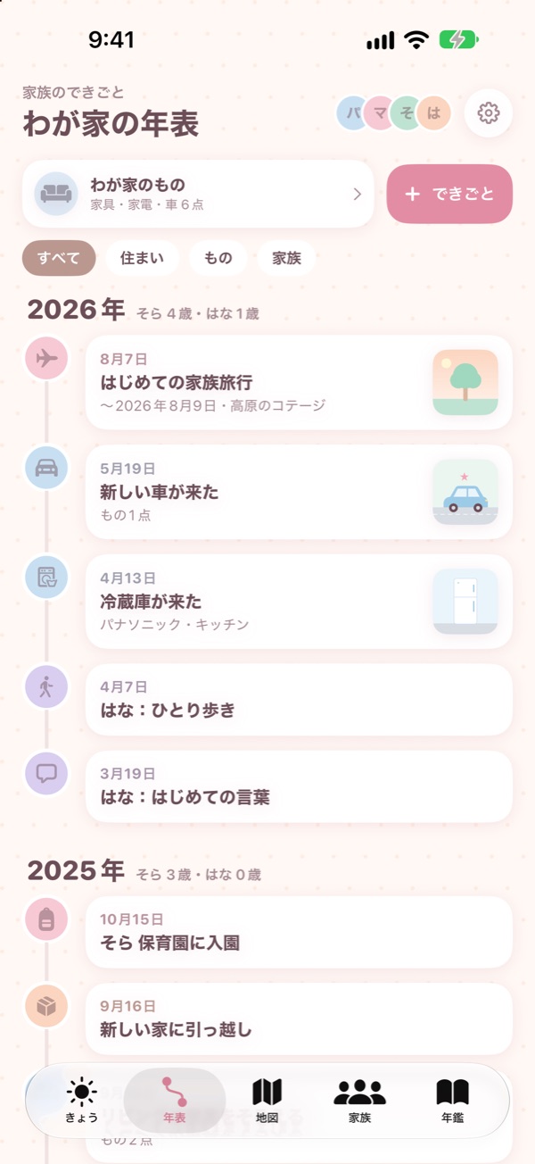 Family timeline with a trip, a new car, a new fridge and school entrance listed by year