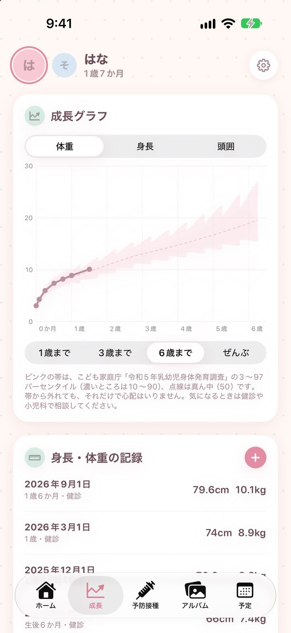 母子健康手帳と同じ成長曲線に、身長・体重を重ねた成長グラフ